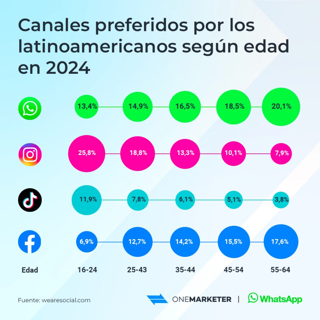 Generación
