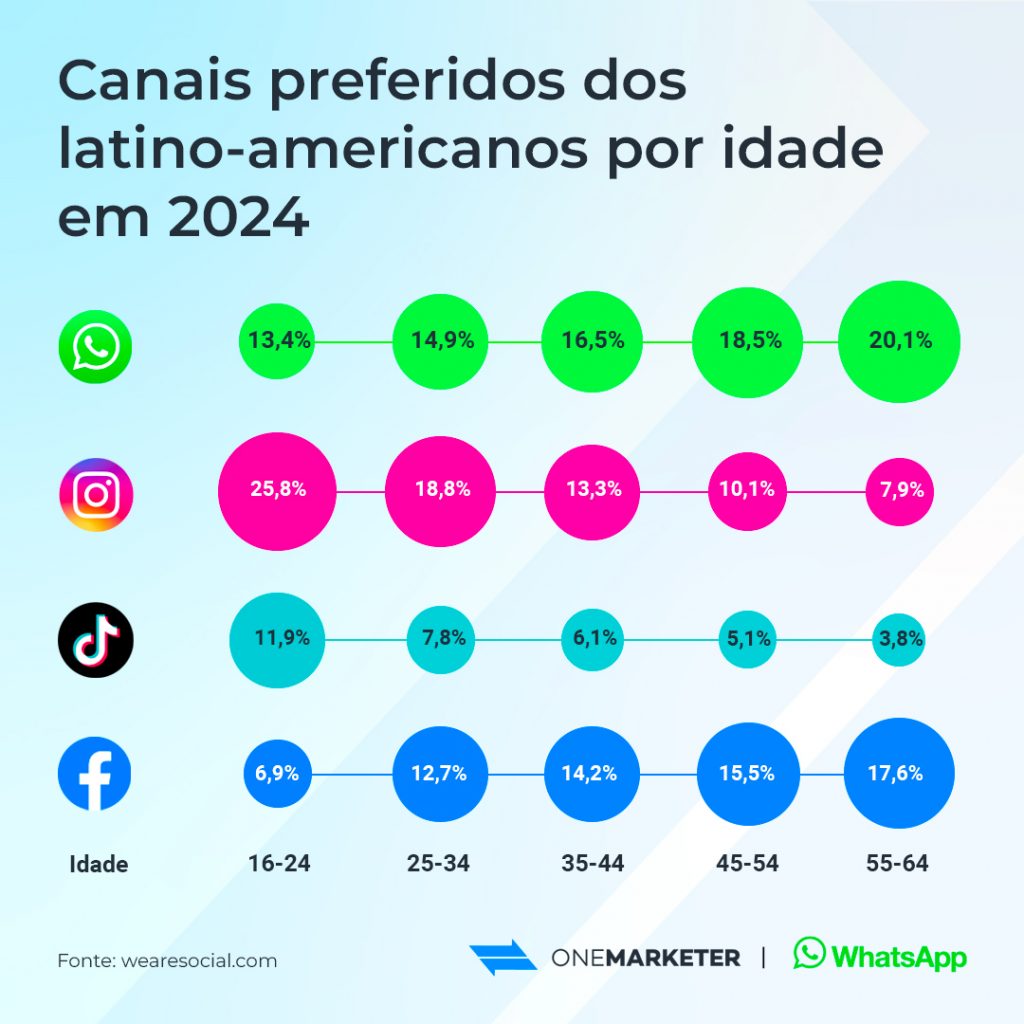 Geração