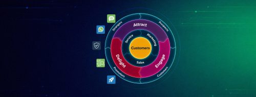 banner blog funnel fijado